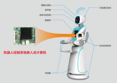 无人工厂浪潮下的硬核基石 华北工控加速工业机器人计算机硬件与软件开发部署
