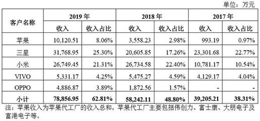 苹果助力与产品涨价双重驱动 乾德电子业绩爆发背后的软件开发逻辑