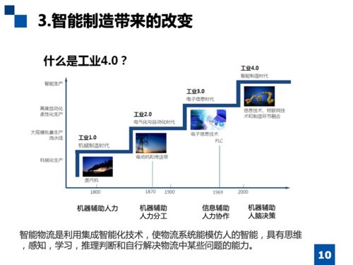 智能调度与仿真技术在工厂物流软件开发中的关键应用与价值
